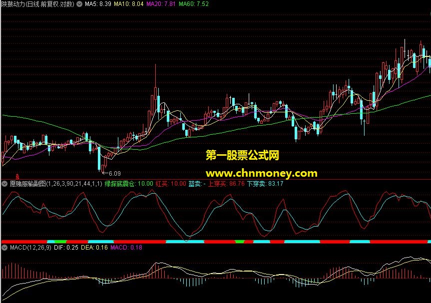 愿赌服输副图源码