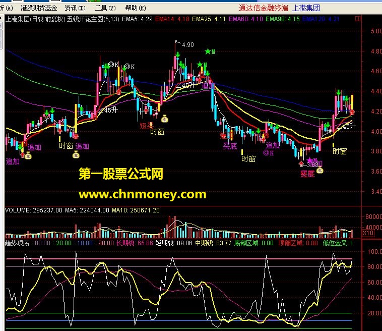 操作盘手指标 趋势顶底转为通达信公式及选股