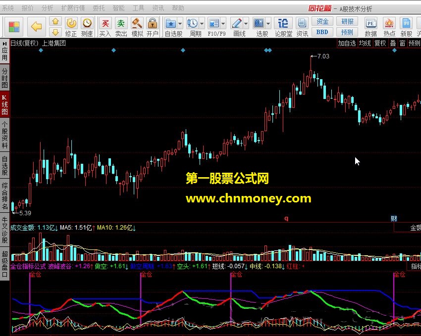 全仓指标公式