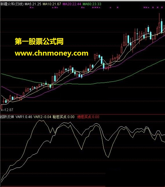 超跌反弹（股价启动在即、绝密买点）