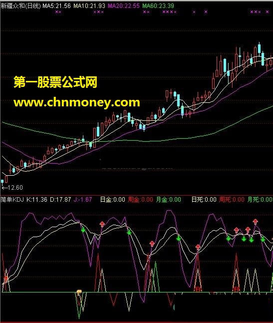 简单kdj（日金、周金、月金）