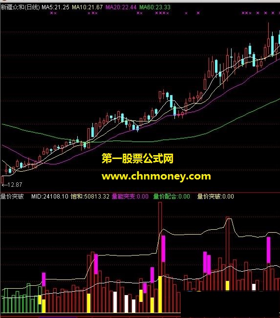 量价突破（布林线、量价配合）