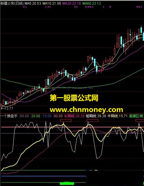 一个操盘手（长期线、短期线、中期线）