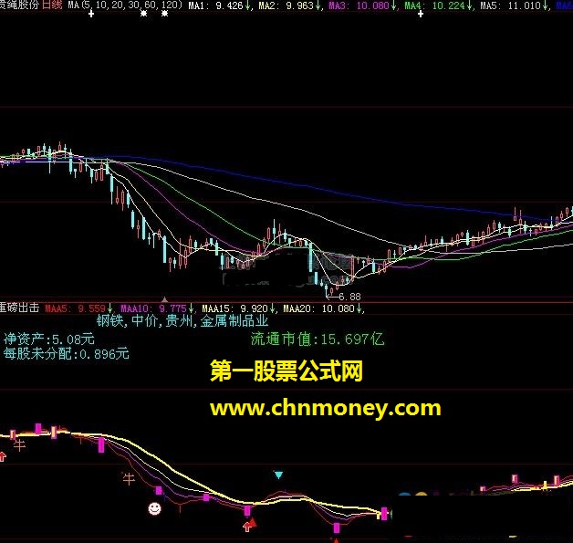 重磅出击（净资产、每股公积金）