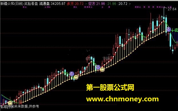 笑脸看盘（流通盘、多方、空方）