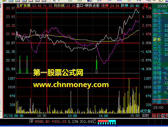 盘口-转折点㊣