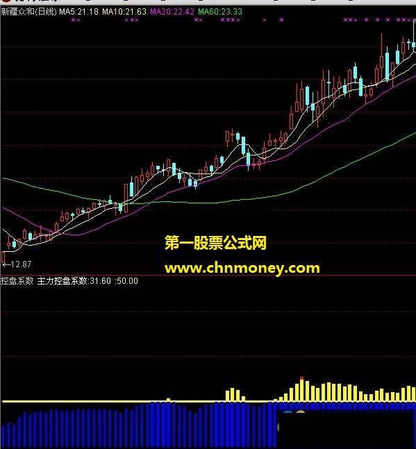 控盘系数主力控盘系数）-指标公式源码