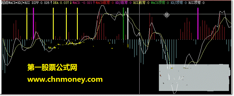 修改的超前macd*kdj*rsi