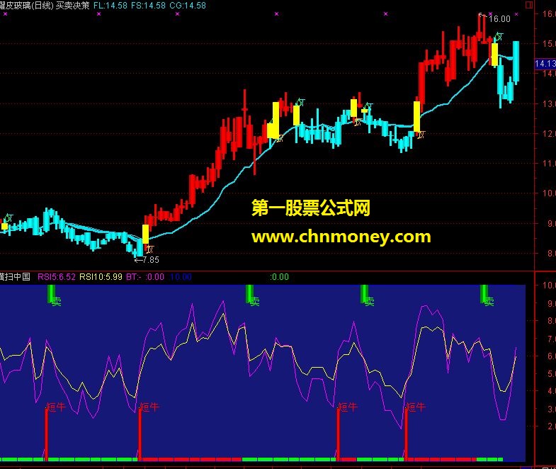 横扫整个中国股市的指标，准确度精确，成功率高！(横扫中国副图、源码、贴图）