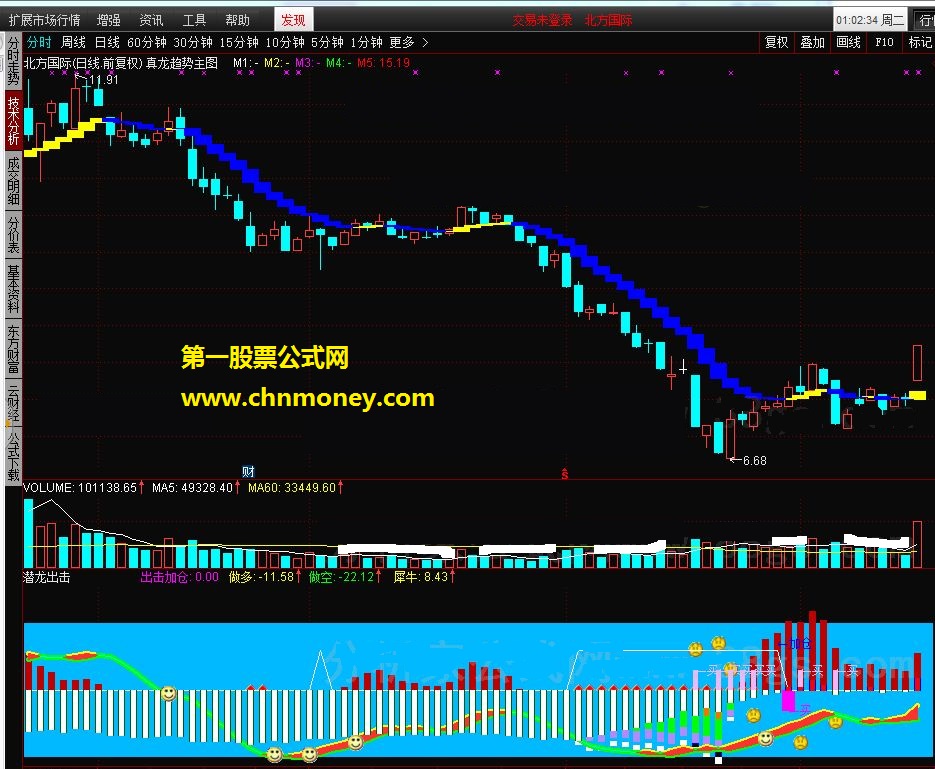 潜龙出击副图-通达信指标公式源码