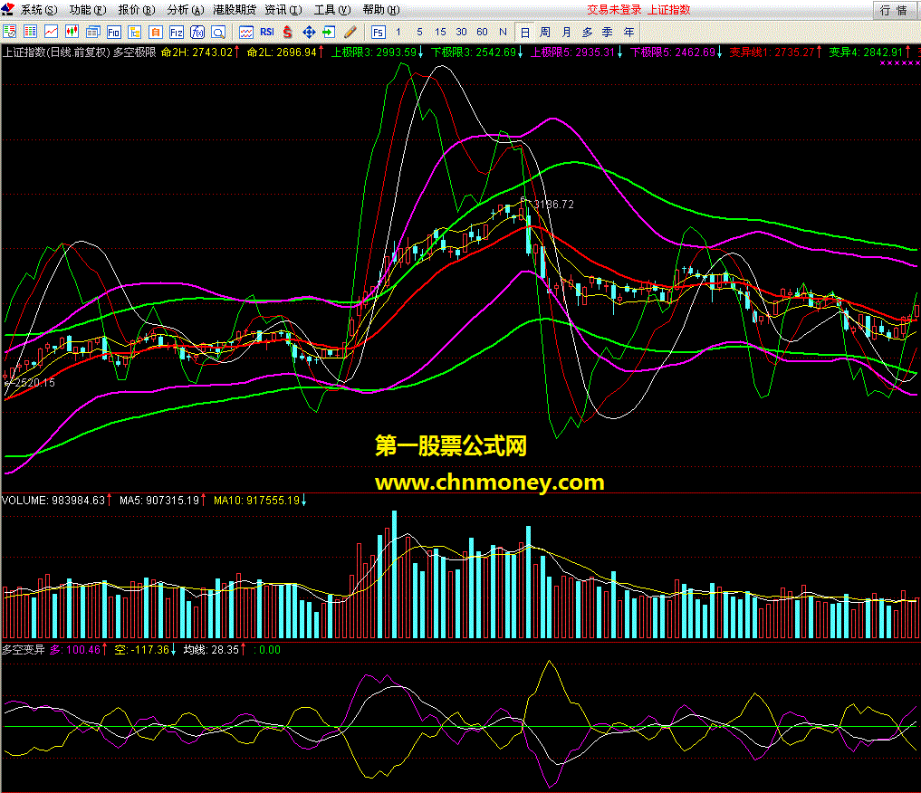 原创主图kdj+附图多空力道（加密无时限）