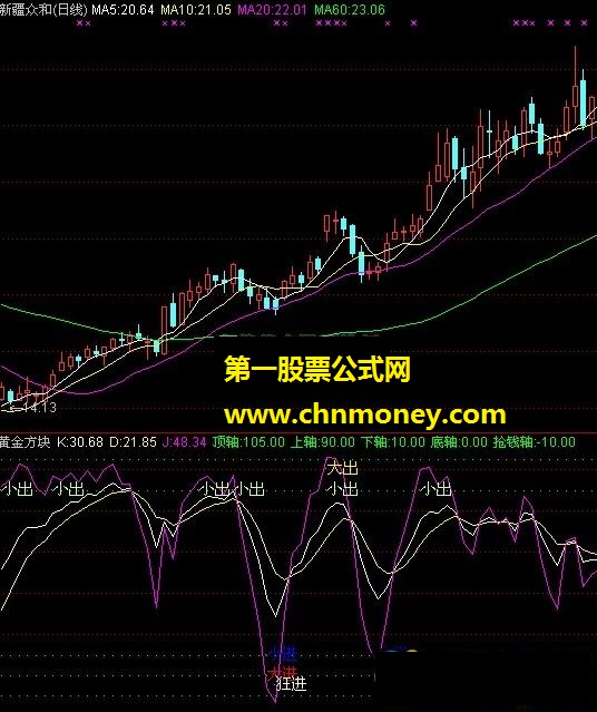 黄金方块（近日均价、趋势）