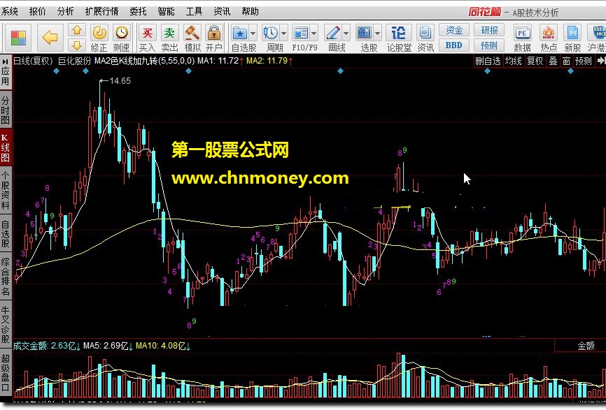 ma2色k线加九转