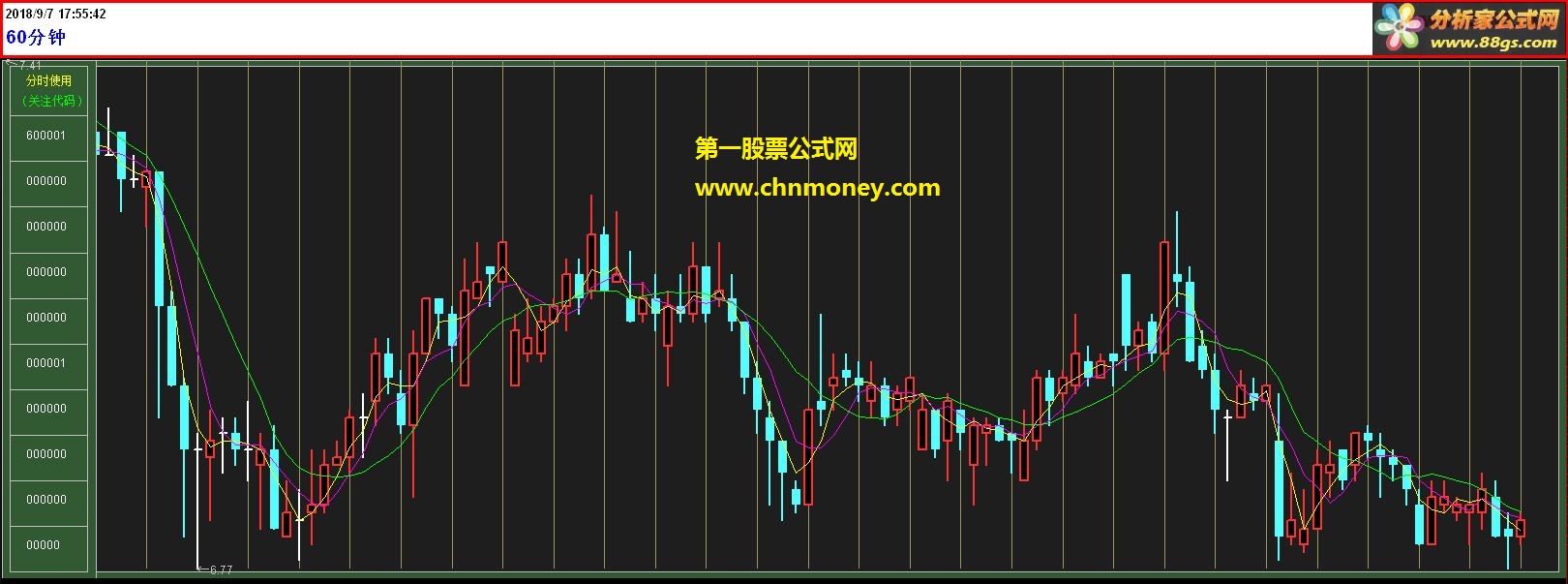 通达信分时k线时空隔离带（指标 分时k线 通达信 贴图）