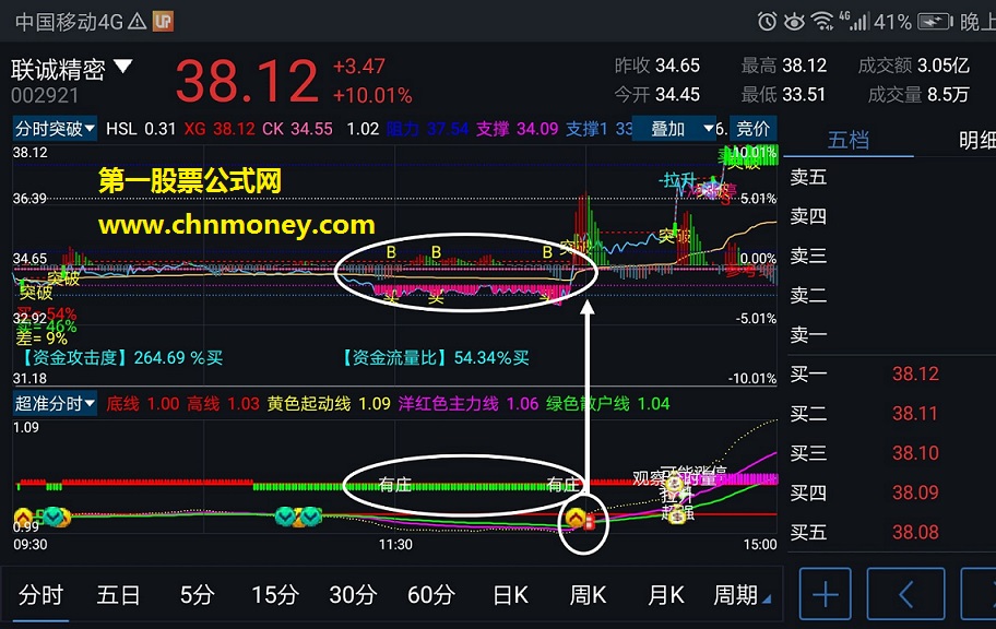 超强【安卓手机/电脑】通用通达信分时指标（源码 主图 副图 通达信 贴图）