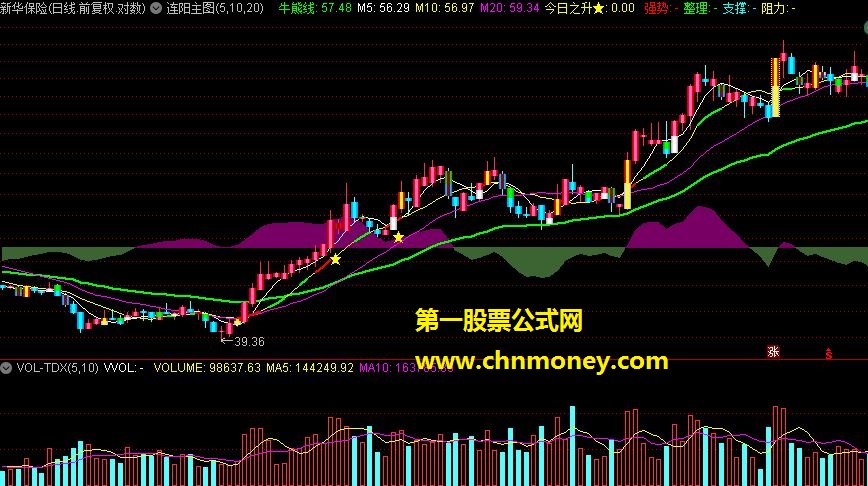 通达信指标波段红箭头