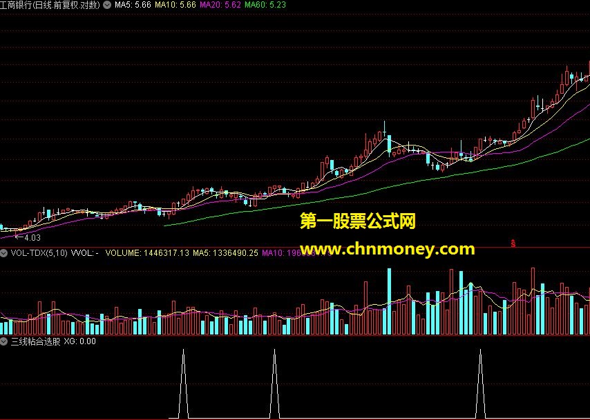 通达信指标按强助弱