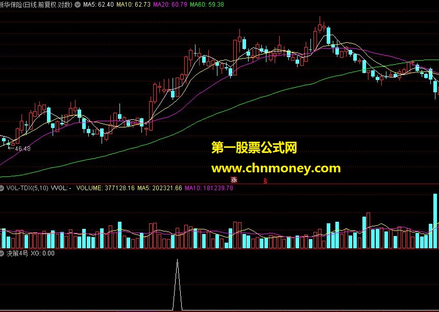 通达信指标决策4号