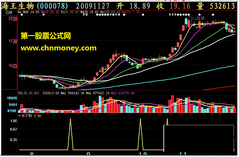 十年不败-我见过胜率最高的大智慧指标