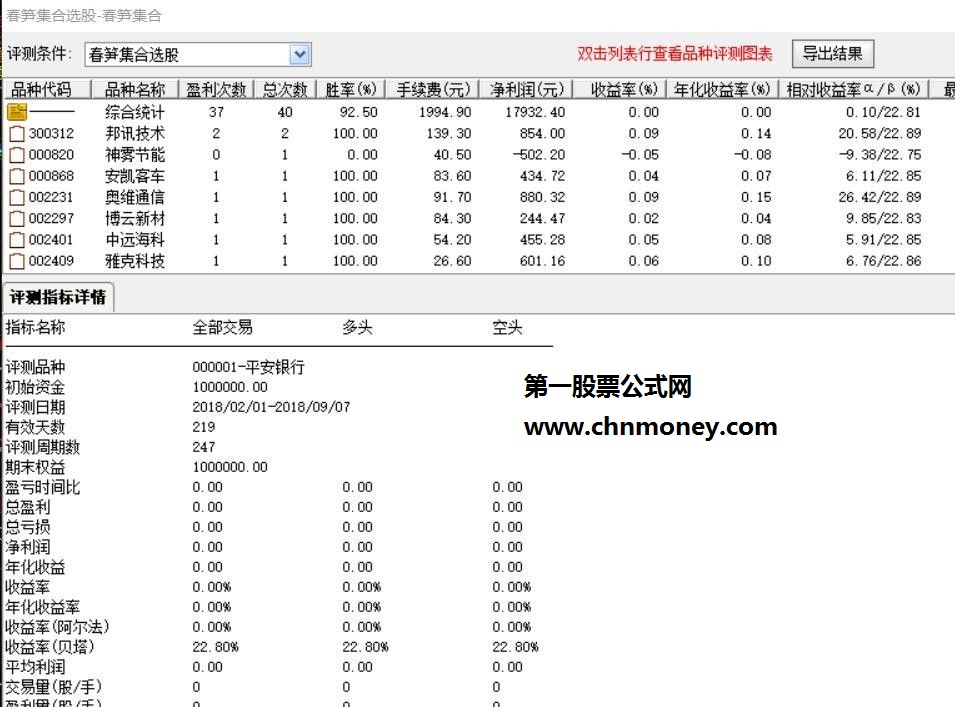 一款胜率92.5%的指标，喜欢的拿去(成功率92.5%)