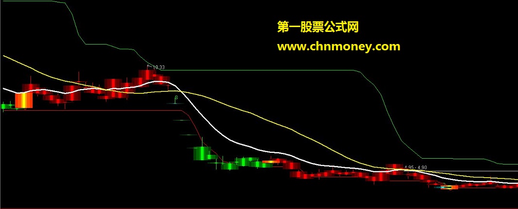 天眼系统主图分享