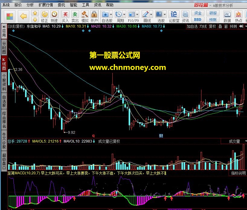 至简macd