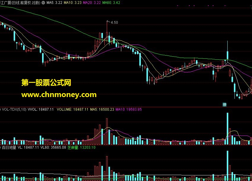 百日地量超级指标