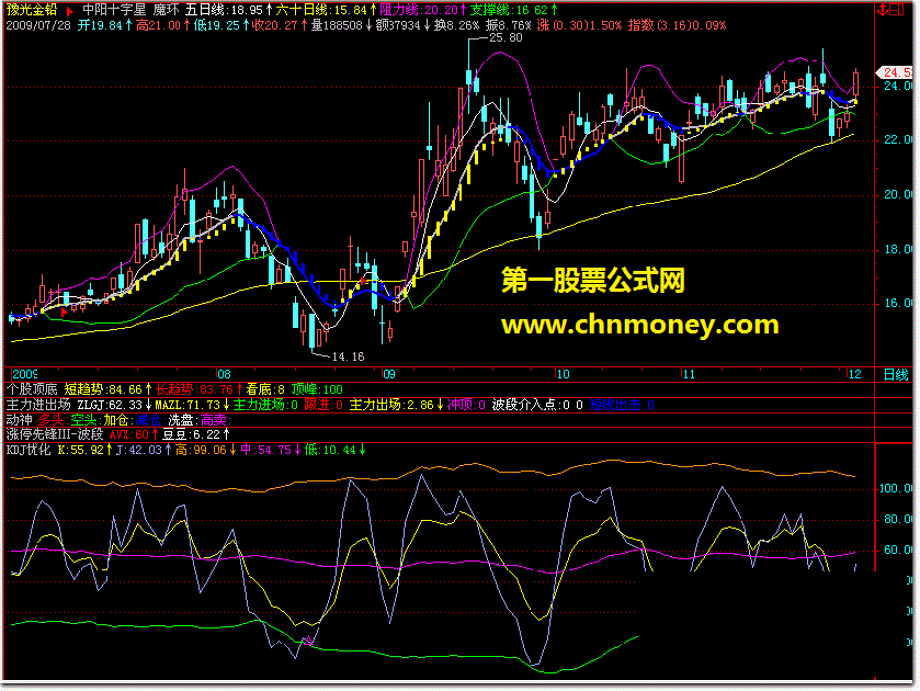 kdj优化(飞狐)