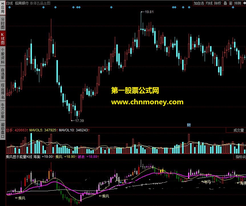 乘风显示能量k线