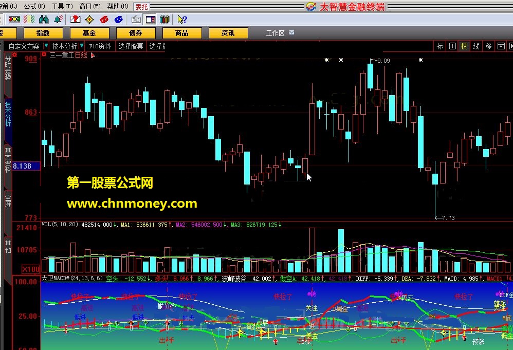 大卫macd#