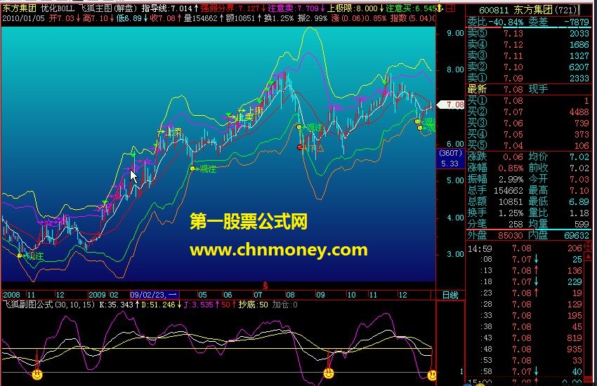 飞狐副图公式-有图有公式