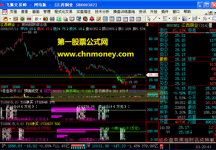 t10系列指标