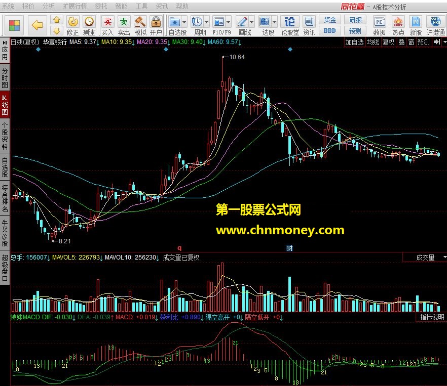 特殊macd