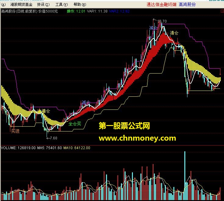 最新一个价值5000元的收费指标