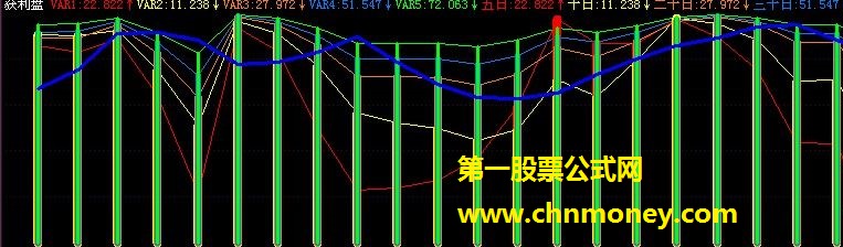 获利盘 副图公式