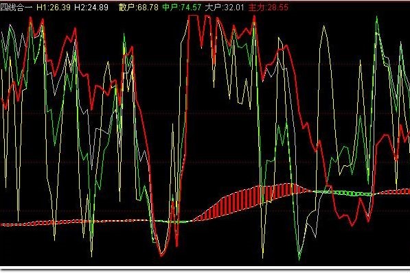 特发公式 四线合一源码