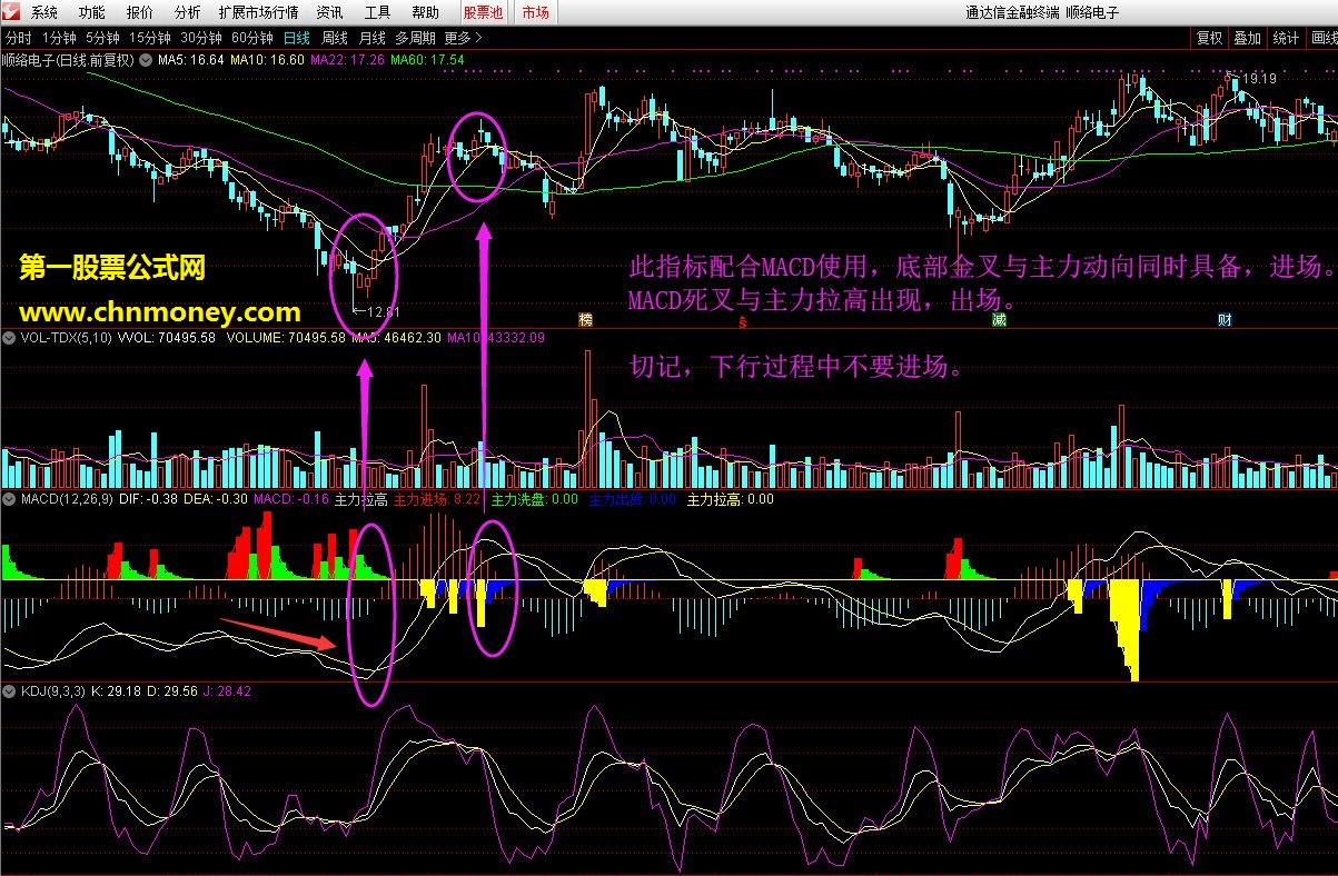 macd+主力进出（指标，副图， 通达信，贴图）