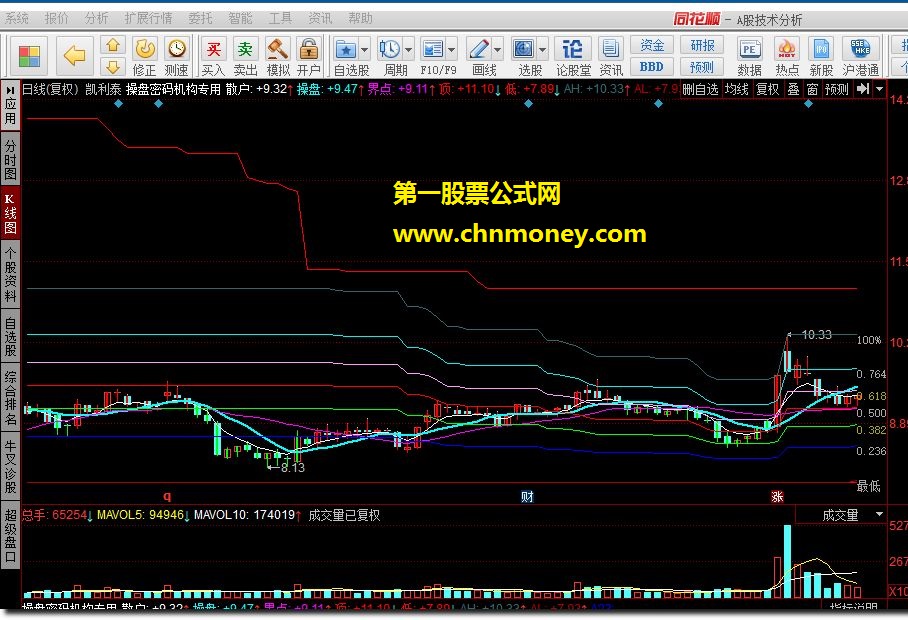 操盘密码机构专用