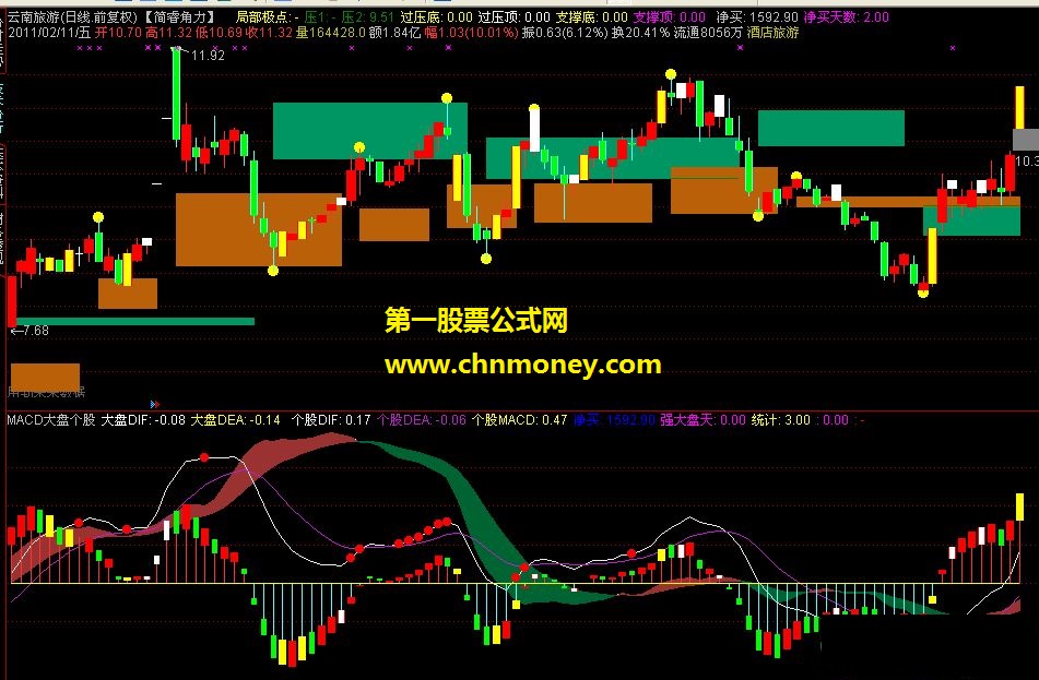 买卖量主图 整合壹瓣杺埖老师【简睿角力】，增加选股指标（附主图源码，选股，附图）