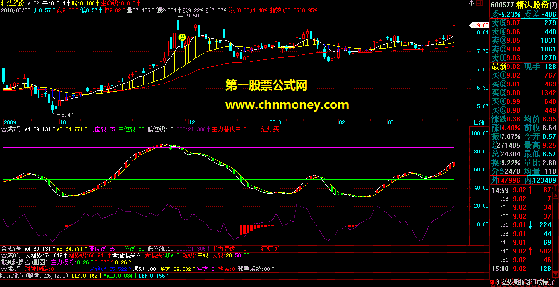 抄股利器.合成7号