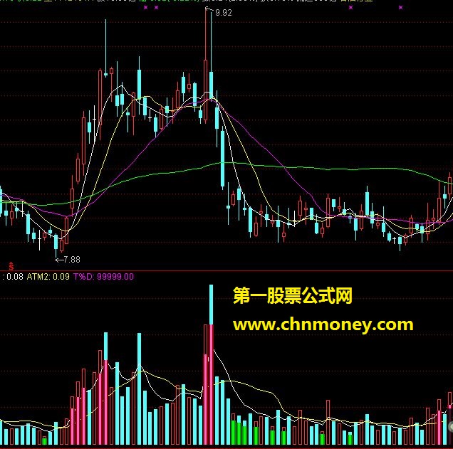 通达信换手柱指标改进——主升浪成交金额换手率指标（副图、源码、贴图）