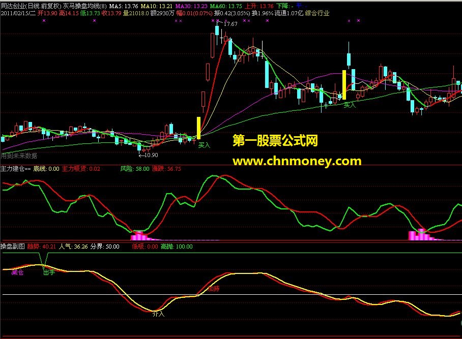 通达信极品副图***绝对极品（源码 主副图 贴图）