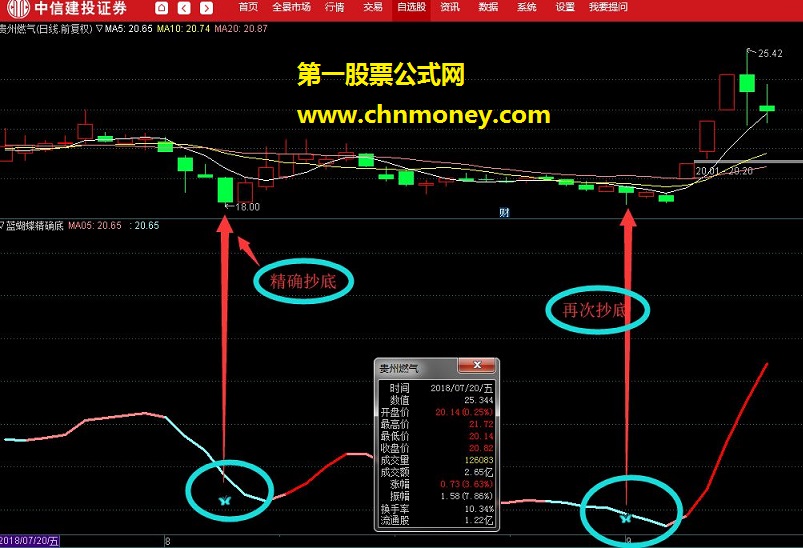 通达信指标 蓝蝴蝶 抄底