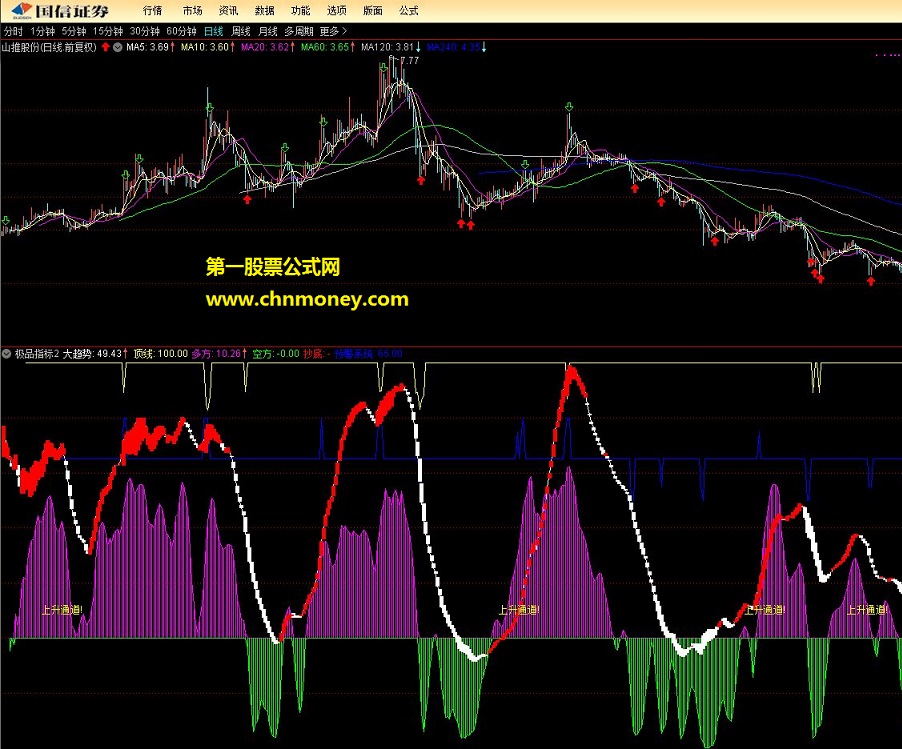 通达信 极品指标