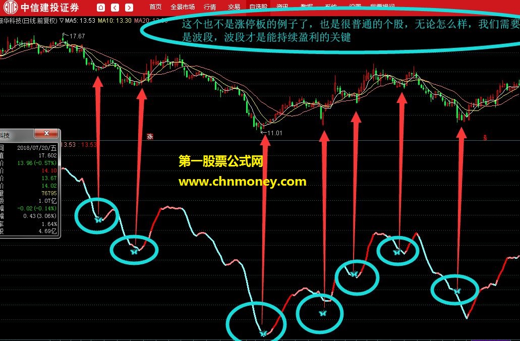 通达信指标 蓝蝴蝶 抄底