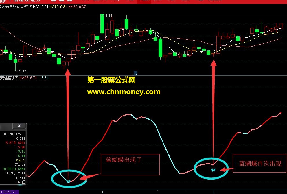 通达信指标 蓝蝴蝶 抄底