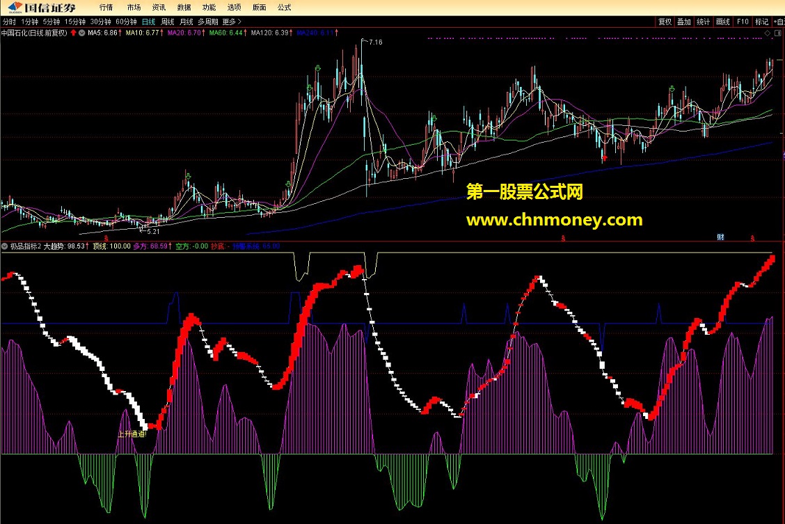 通达信 极品指标 选股指标