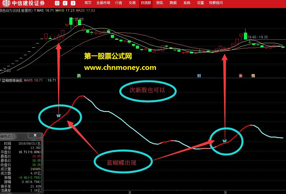 通达信指标 蓝蝴蝶 抄底