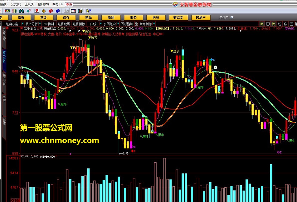 黄金操盘，超级漂亮实用的主图