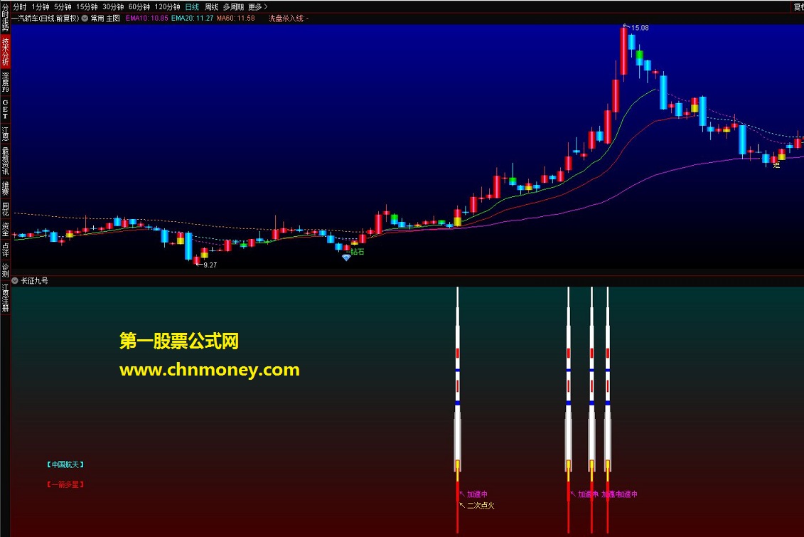 长征九号 通达信公式